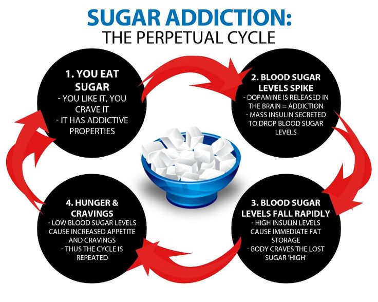 Get off the perpetual cycle of sugar addiction