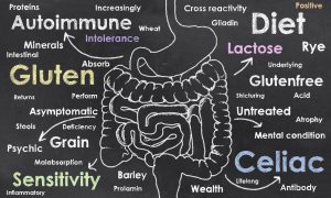 image of systems affected by unhealthy digestive tract