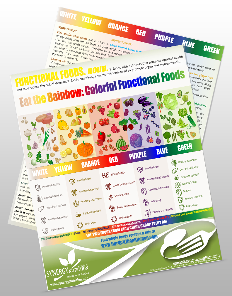 Rainbow Foods for Organ Health