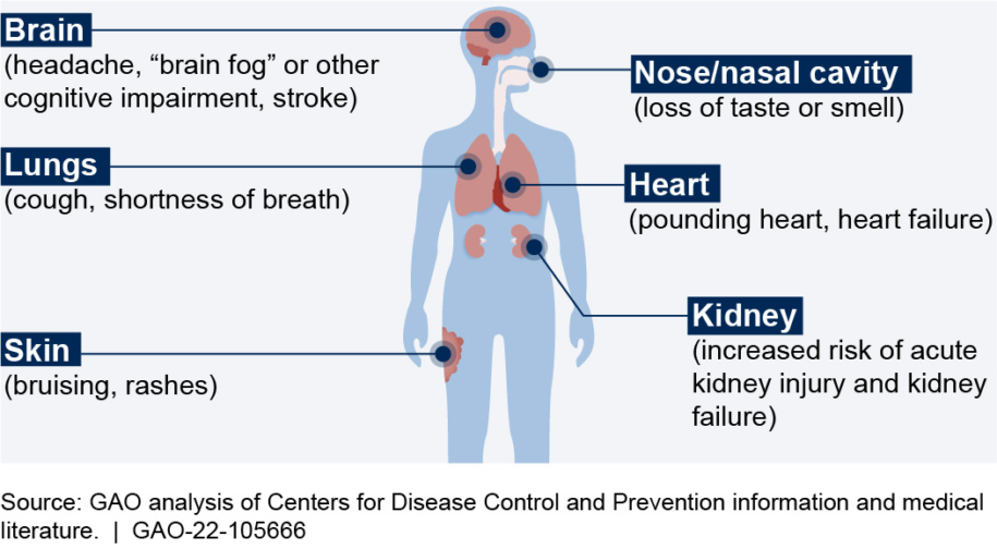 COVID Symptoms